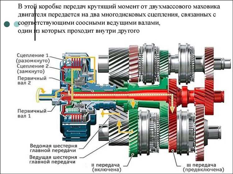 Изношенные