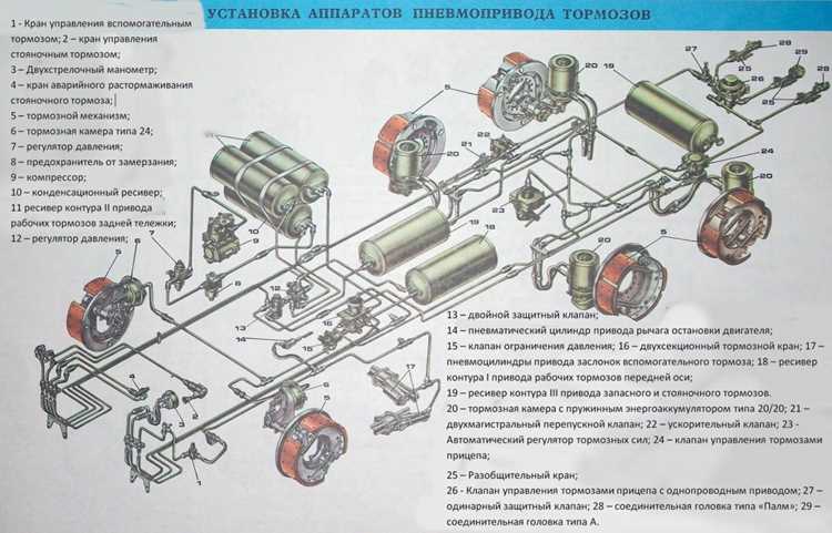 Смазка и герметизация