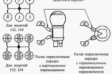 Советы по устранению неполадок