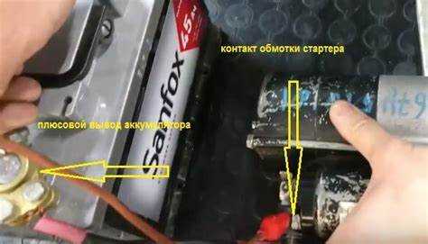 Когда