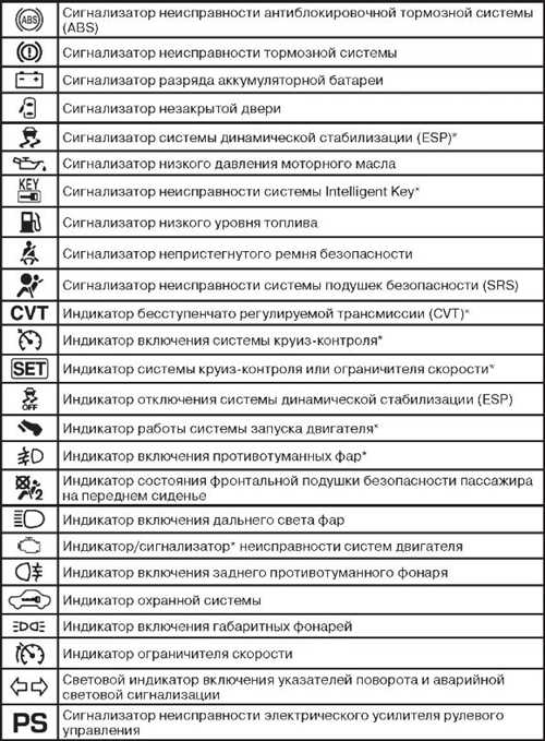 Значок