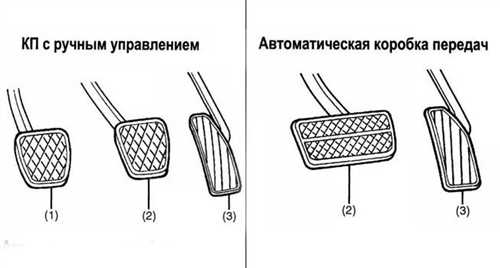 Расположение