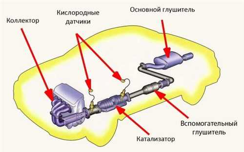 Обслуживание