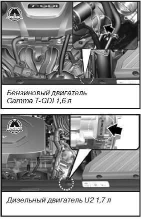 Практические
