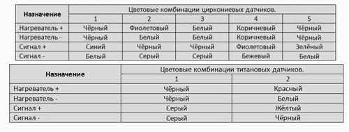 Требования