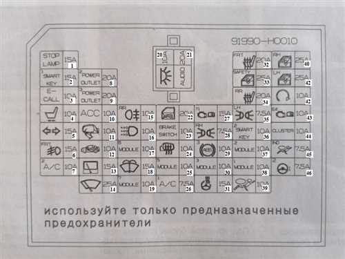 Расположение