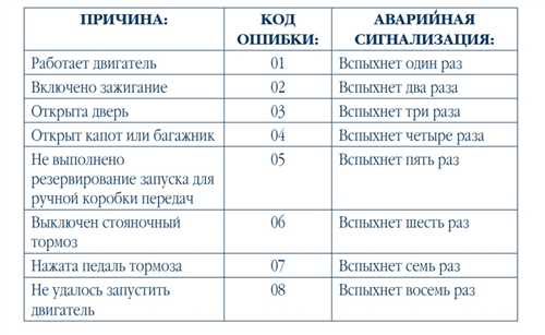 Проверка
