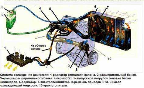 Как снять радиатор печки Opel Corsa D